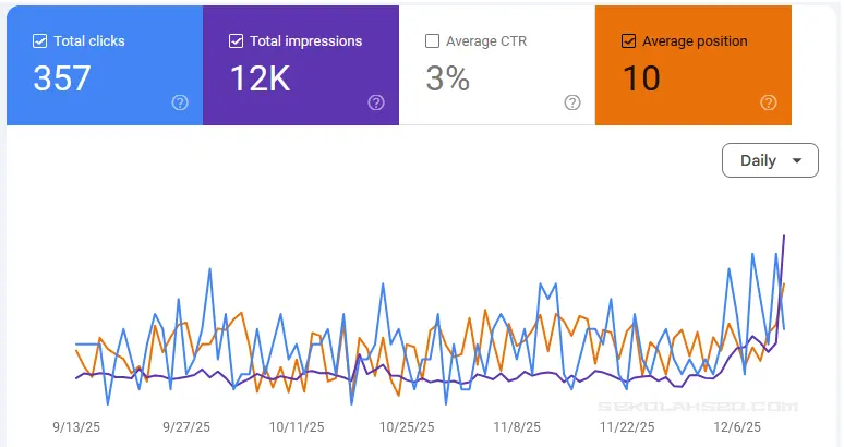 google-core-update-desember-2025
